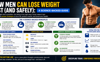 How Men Can Lose Weight Fast