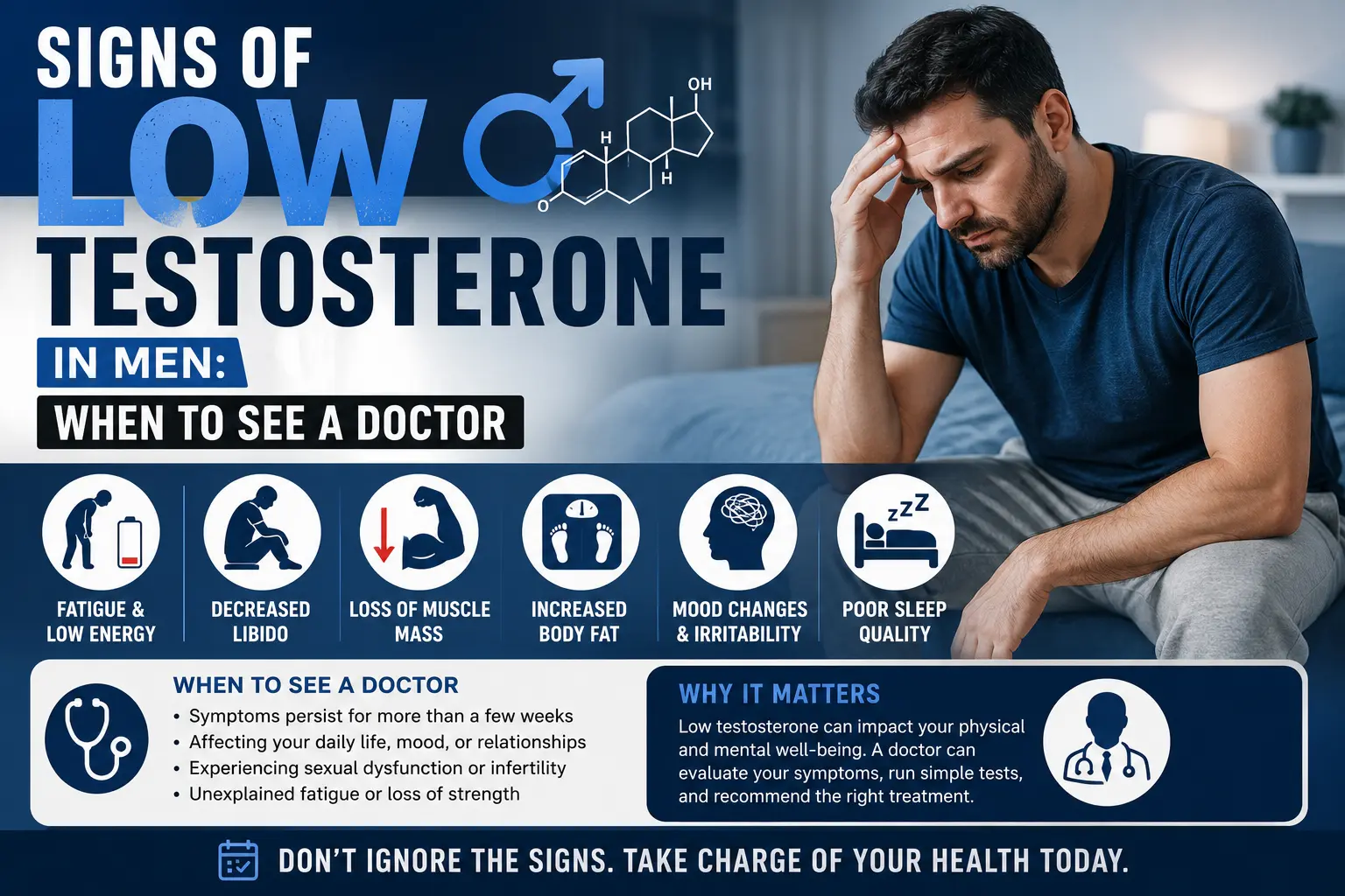 Signs of Low Testosterone in Men