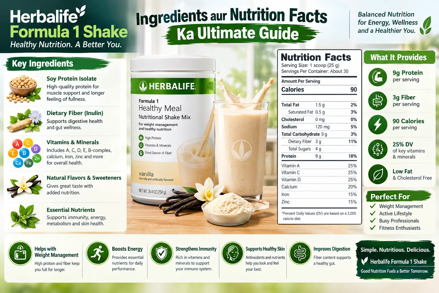 Herbalife Formula 1 Shake Ingredients aur Nutrition Facts Ka Ultimate Guide