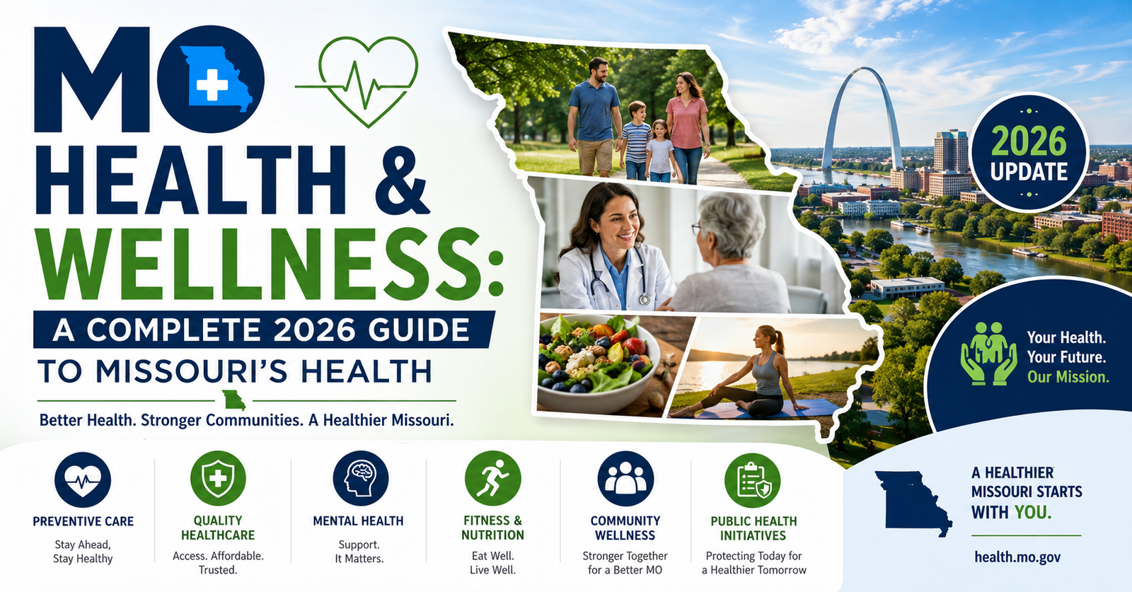 MO Health and Wellness: A Complete 2026 Guide