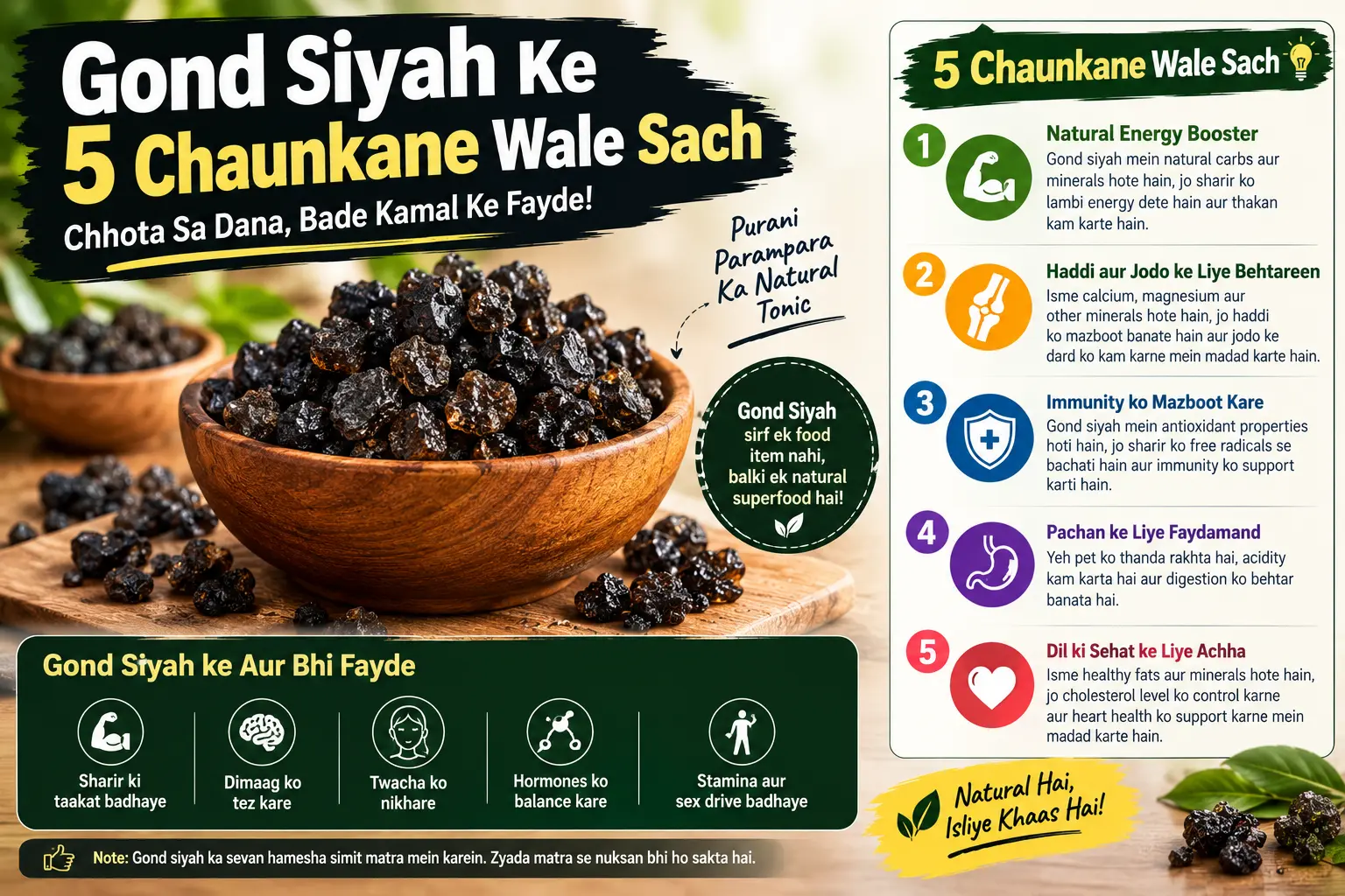 Gond Siyah Ke 5 Chaunkane Wale Sach